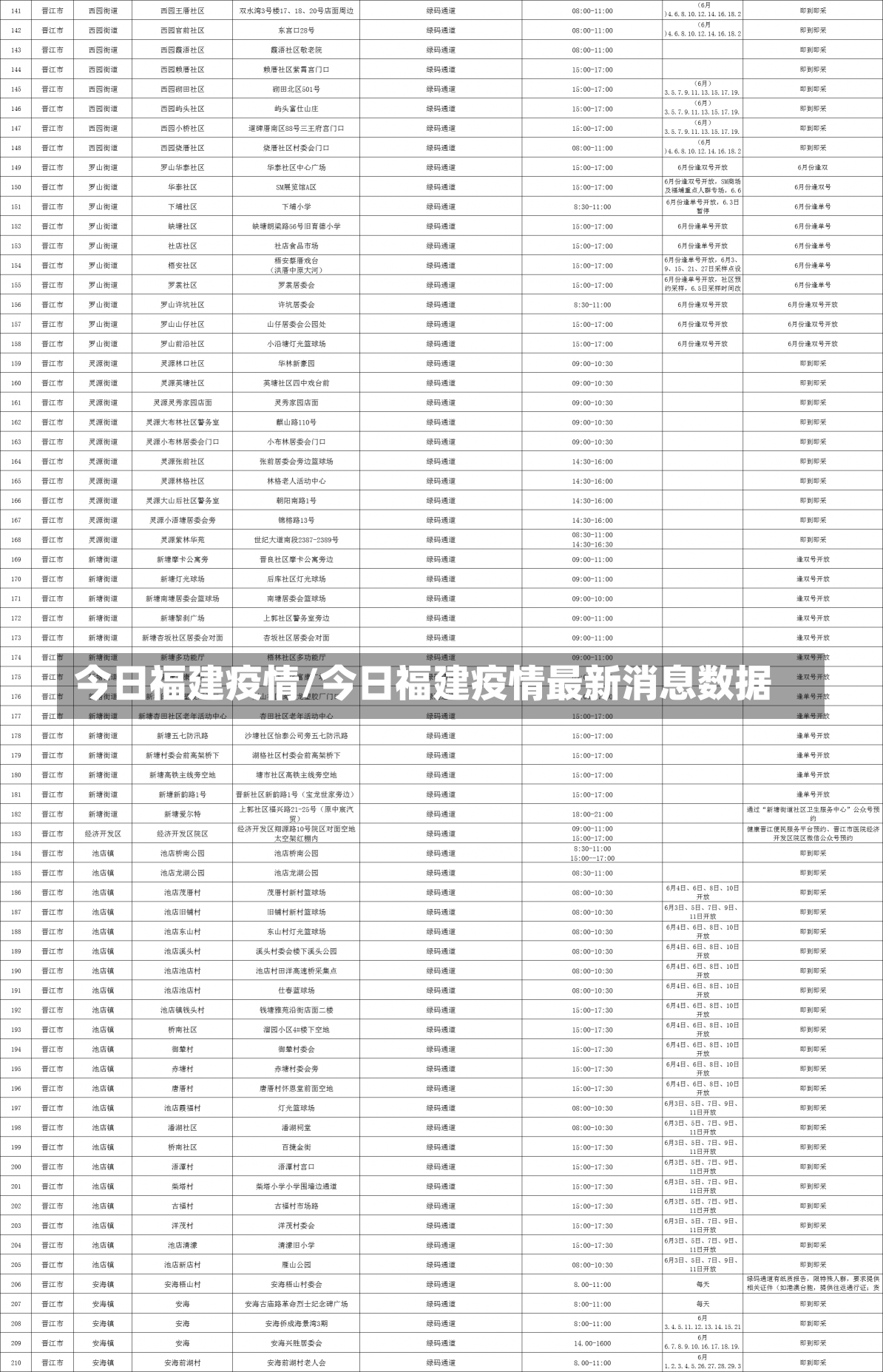 今日福建疫情/今日福建疫情最新消息数据