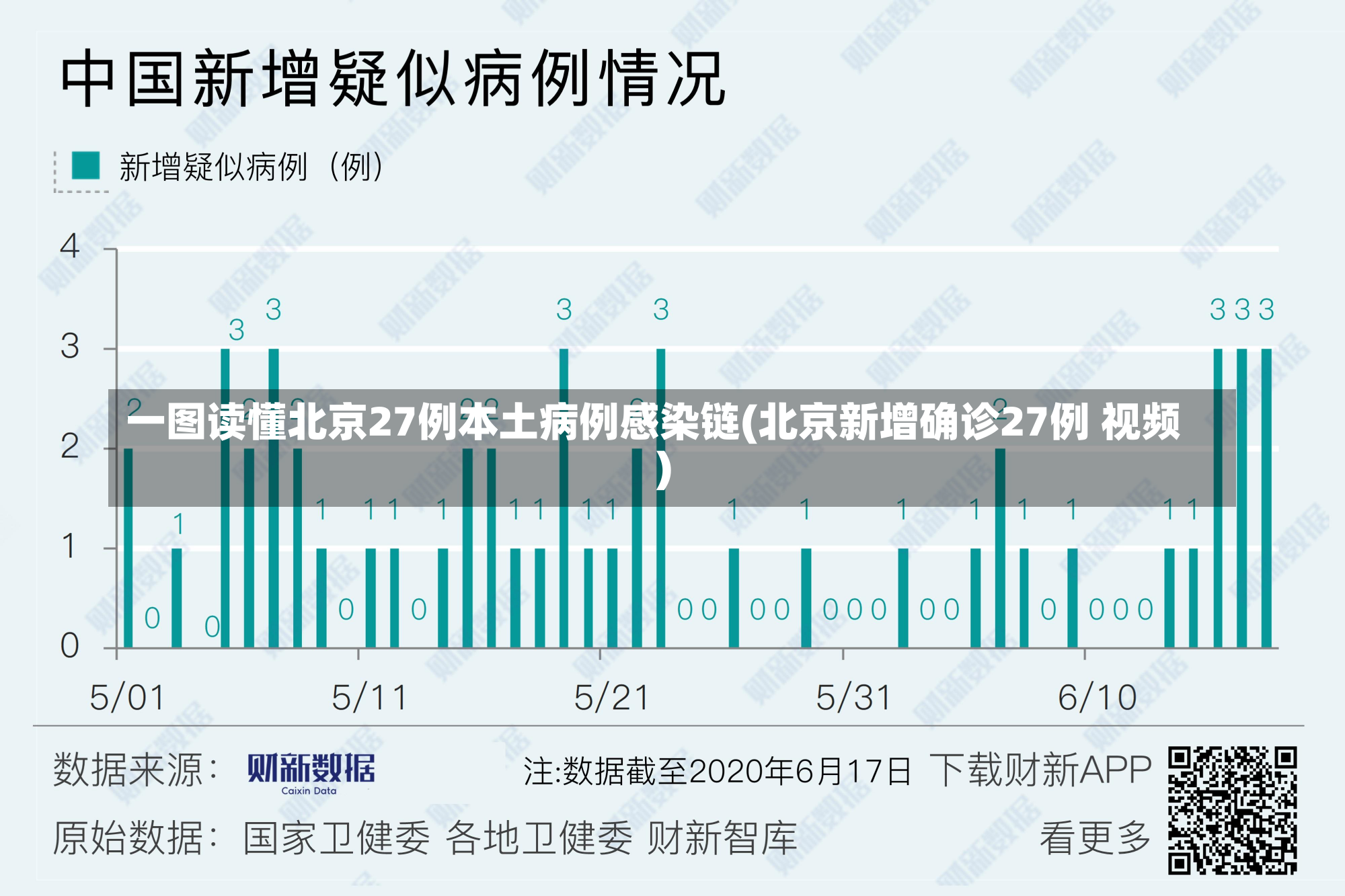 一图读懂北京27例本土病例感染链(北京新增确诊27例 视频)