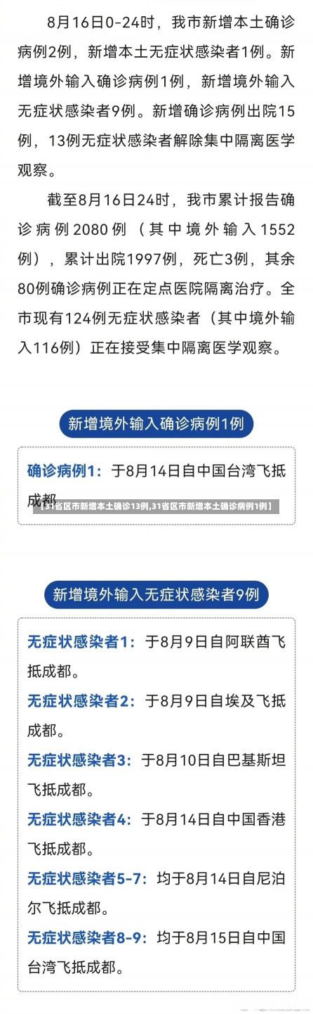 【31省区市新增本土确诊13例,31省区市新增本土确诊病例1例】