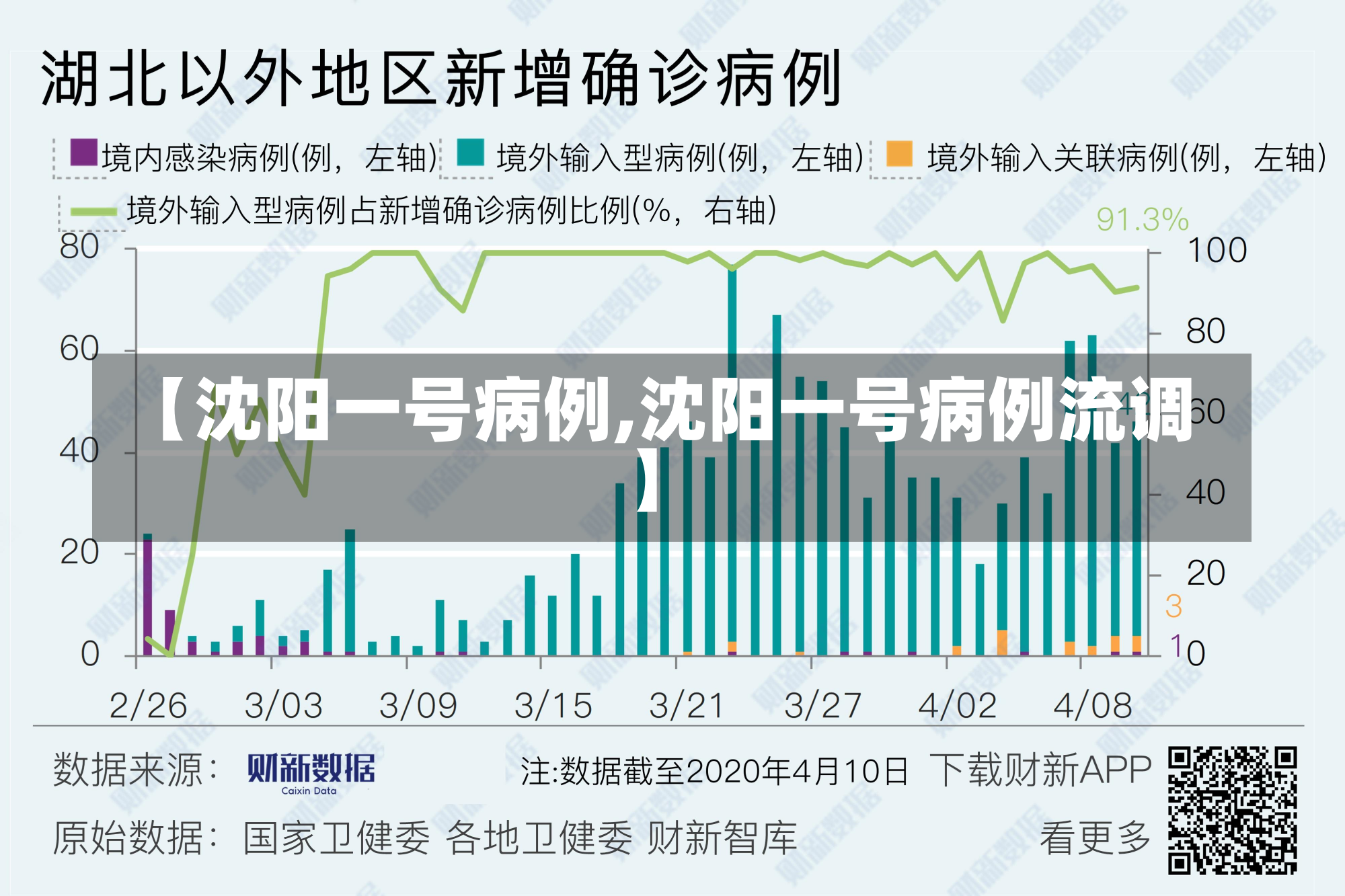 【沈阳一号病例,沈阳一号病例流调】