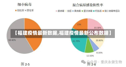 【福建疫情最新数据,福建疫情最新公布数据】