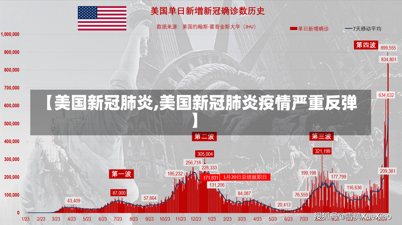 【美国新冠肺炎,美国新冠肺炎疫情严重反弹】