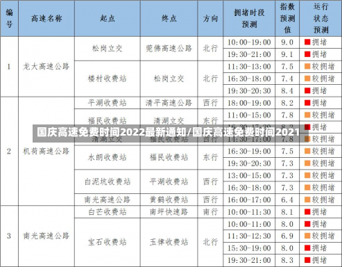 国庆高速免费时间2022最新通知/国庆高速免费时间2021