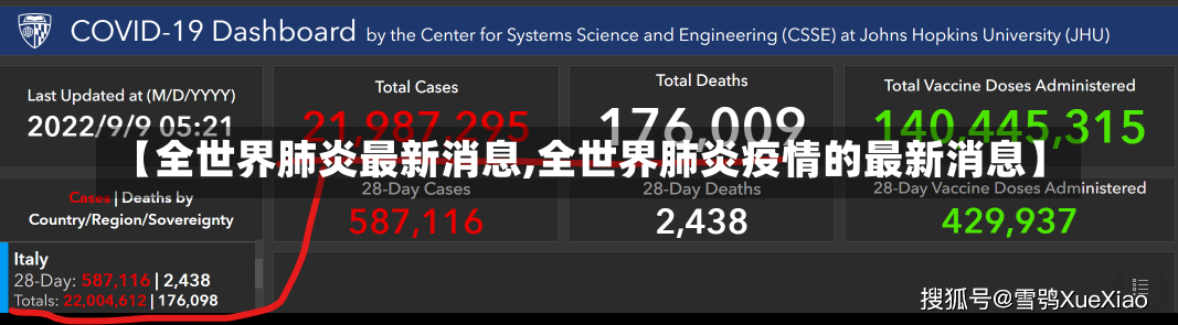 【全世界肺炎最新消息,全世界肺炎疫情的最新消息】