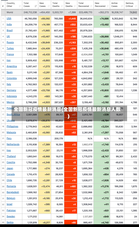 全国新冠疫情最新消息(全国新冠疫情最新消息人数)