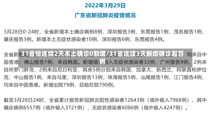 31省份连续2天本土确诊0新增/31省连续3天新增确诊超百例