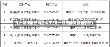 开州疫情最新消息今天(开州新冠肺炎最新消息)