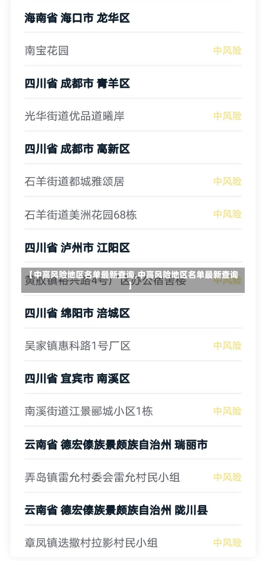 【中高风险地区名单最新查询,中高风险地区名单最新查询】
