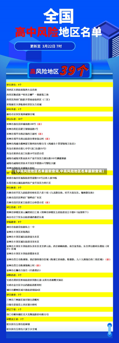 【中高风险地区名单最新查询,中高风险地区名单最新查询】