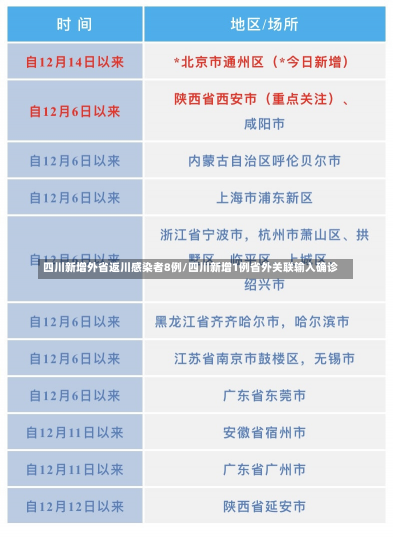 四川新增外省返川感染者8例/四川新增1例省外关联输入确诊