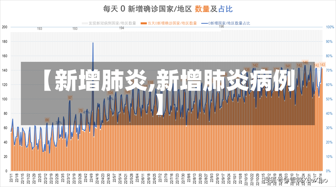 【新增肺炎,新增肺炎病例】