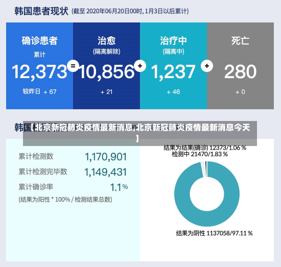 【北京新冠肺炎疫情最新消息,北京新冠肺炎疫情最新消息今天】