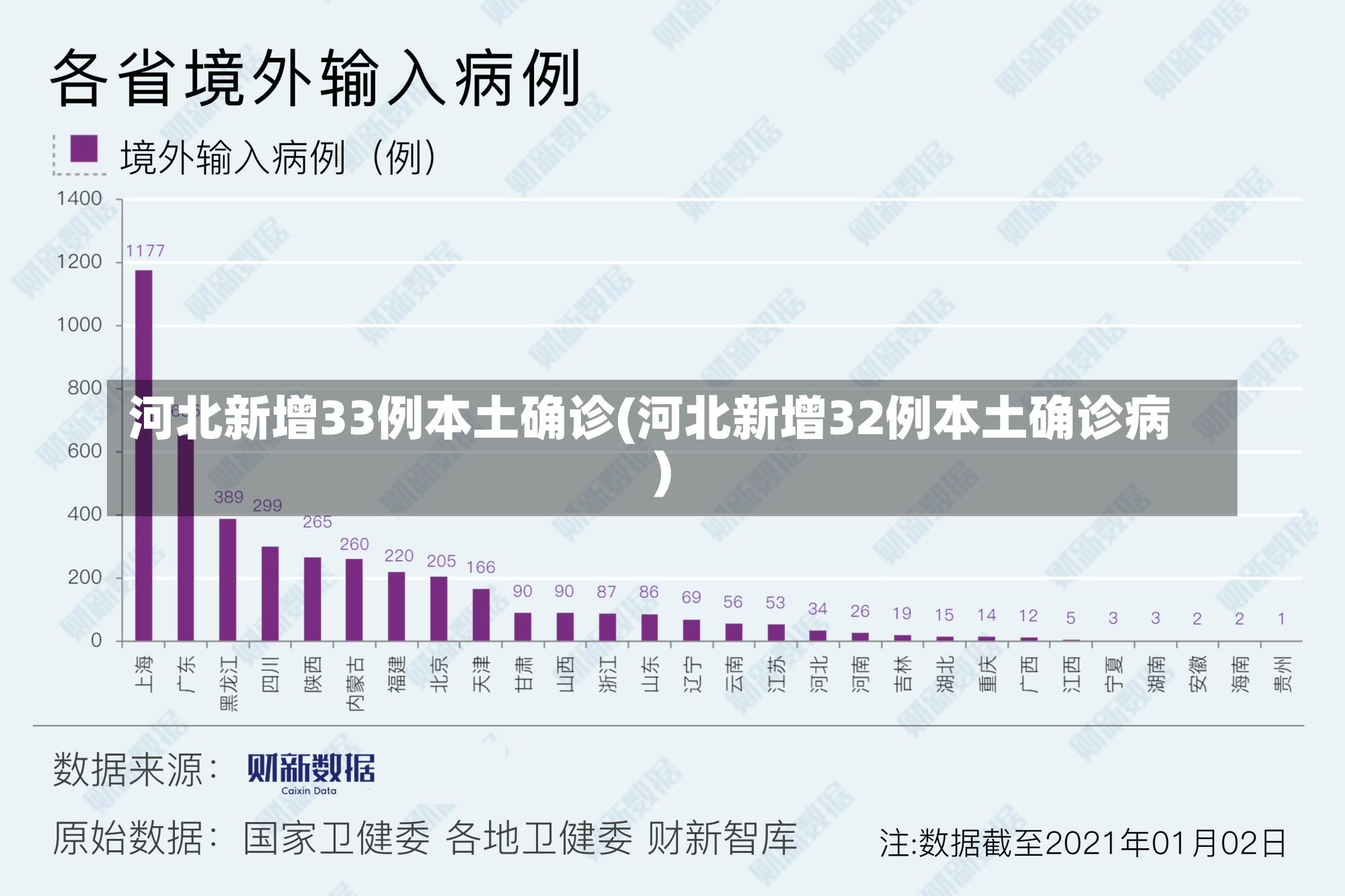 河北新增33例本土确诊(河北新增32例本土确诊病)