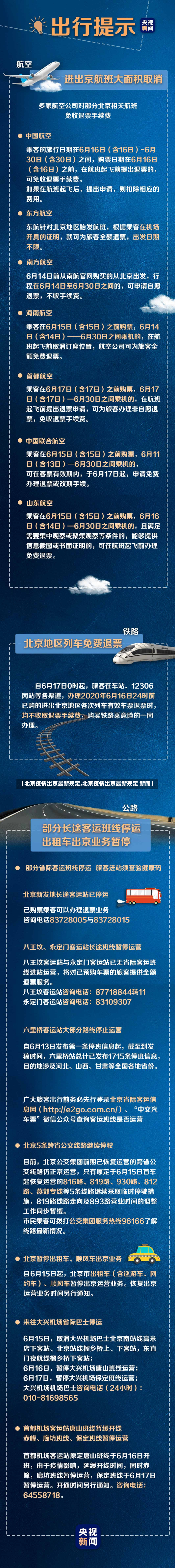 【北京疫情出京最新规定,北京疫情出京最新规定 新闻】