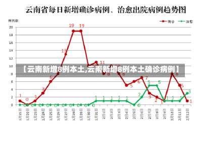 【云南新增8例本土,云南新增8例本土确诊病例】