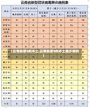 【云南新增8例本土,云南新增8例本土确诊病例】