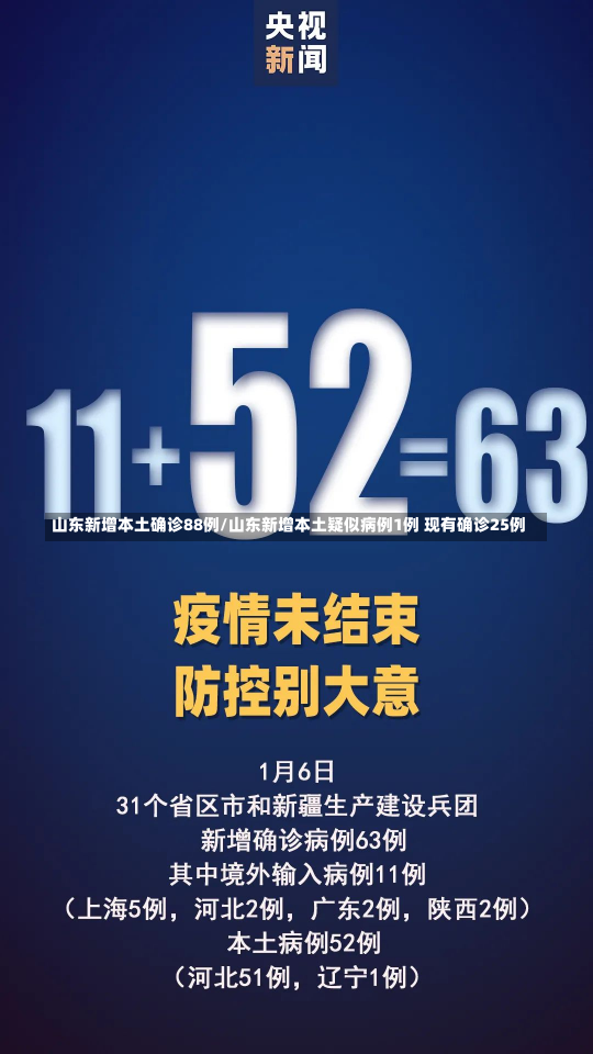 山东新增本土确诊88例/山东新增本土疑似病例1例 现有确诊25例