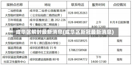 成华区解封最新消息(成华区新冠最新消息)