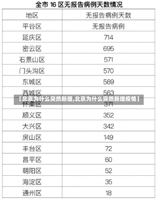 【北京为什么突然新增,北京为什么突然新增疫情】