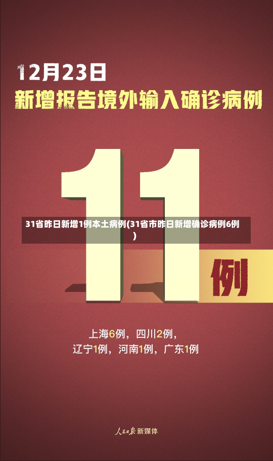 31省昨日新增1例本土病例(31省市昨日新增确诊病例6例)