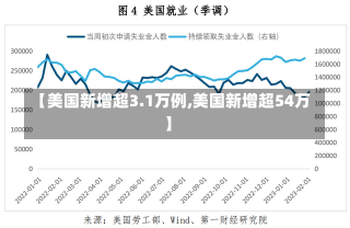 【美国新增超3.1万例,美国新增超54万】