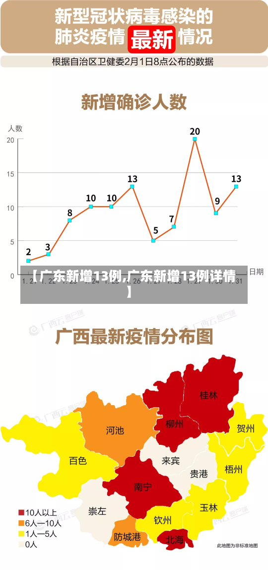 【广东新增13例,广东新增13例详情】