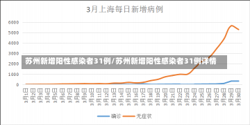 苏州新增阳性感染者31例/苏州新增阳性感染者31例详情