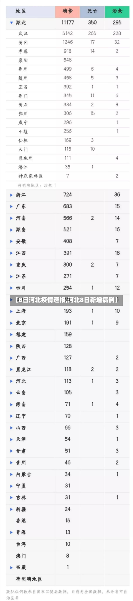 【8日河北疫情速报,河北8日新增病例】