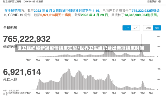 世卫组织称新冠疫情结束在望/世界卫生组织给出新冠结束时间