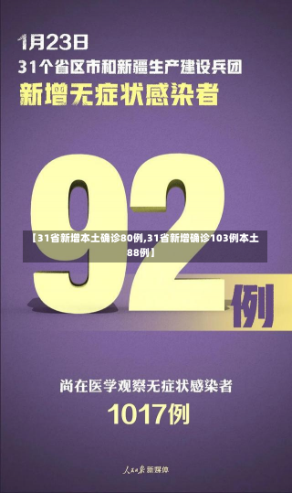 【31省新增本土确诊80例,31省新增确诊103例本土88例】