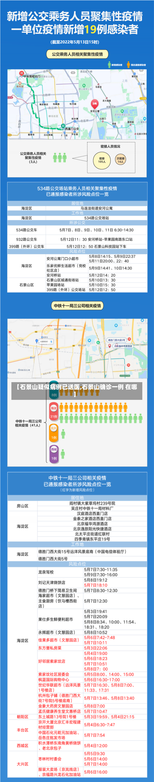 【石景山疑似病例已送医,石景山确诊一例 在哪】