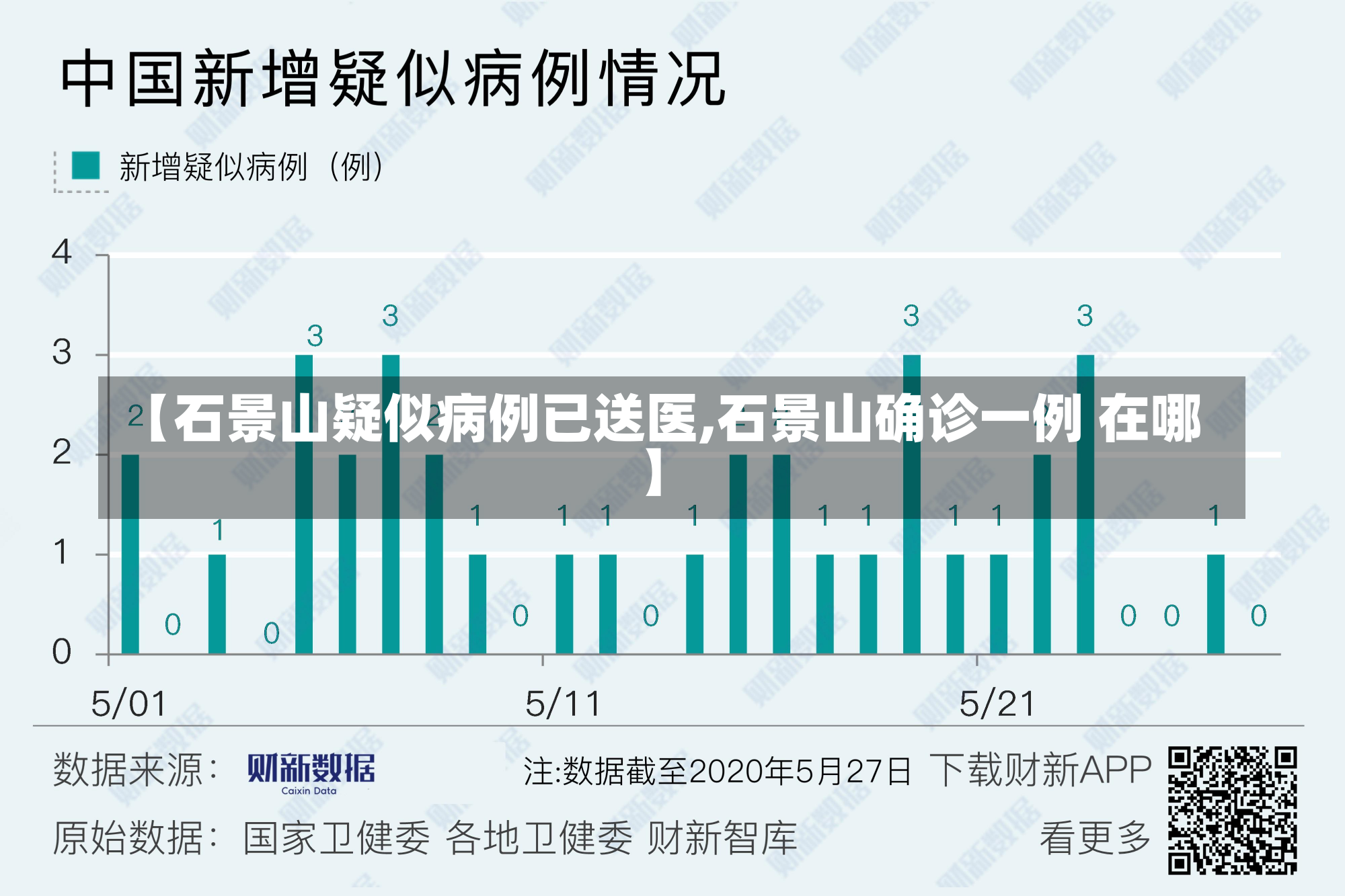 【石景山疑似病例已送医,石景山确诊一例 在哪】