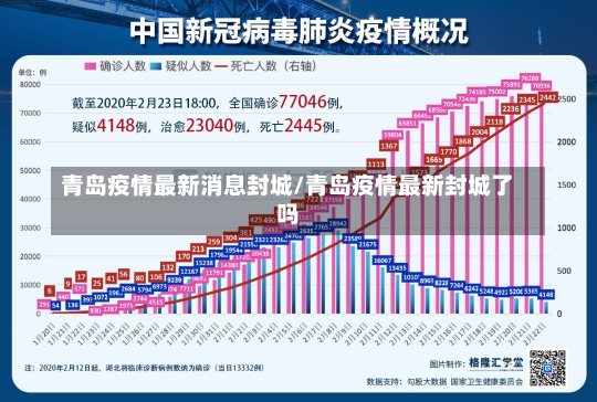 青岛疫情最新消息封城/青岛疫情最新封城了吗