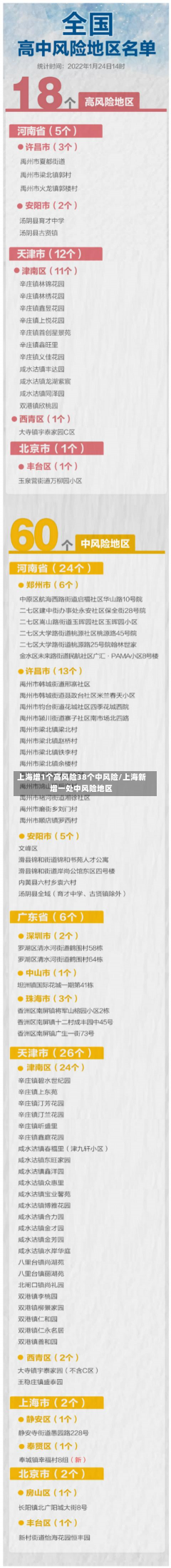 上海增1个高风险38个中风险/上海新增一处中风险地区