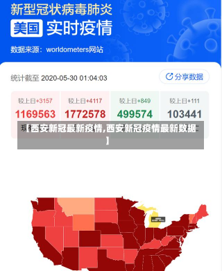【西安新冠最新疫情,西安新冠疫情最新数据】
