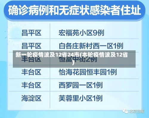 新一轮疫情波及12省24市(本轮疫情波及12省)