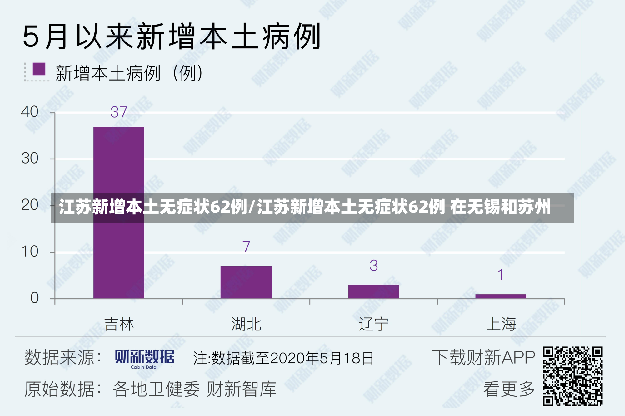 江苏新增本土无症状62例/江苏新增本土无症状62例 在无锡和苏州