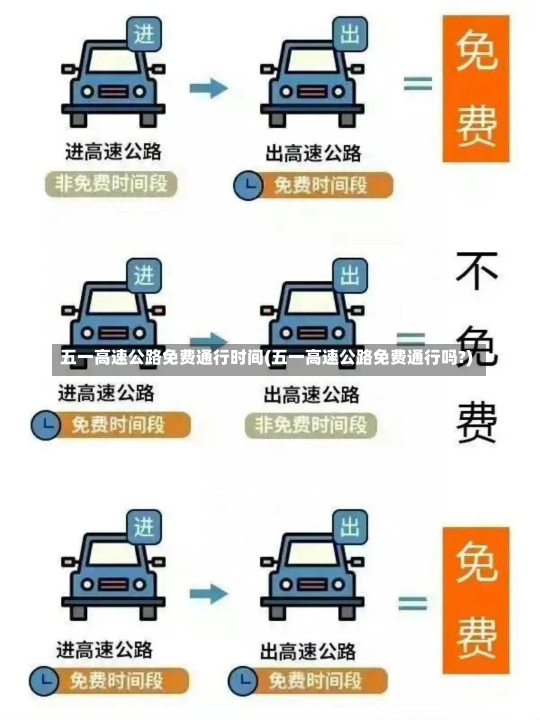 五一高速公路免费通行时间(五一高速公路免费通行吗?)