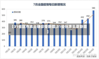 【31省区市本土确诊零新增,31省份本土零新增】