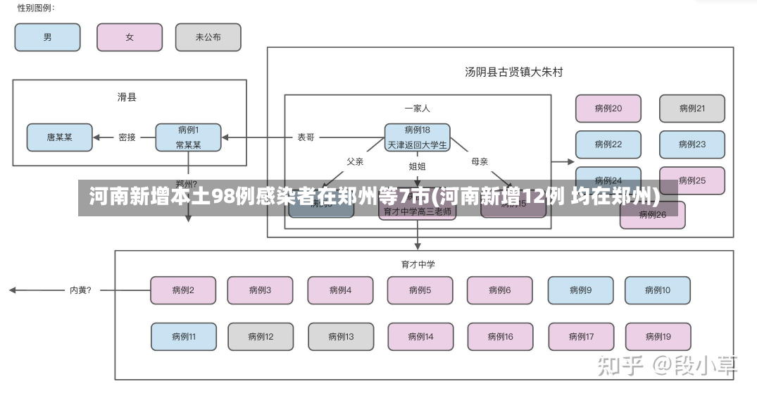 河南新增本土98例感染者在郑州等7市(河南新增12例 均在郑州)