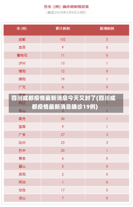 四川成都疫情最新消息今天又封了(四川成都疫情最新消息确诊19例)