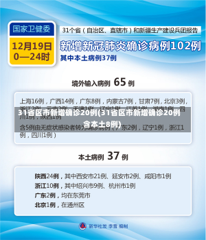 31省区市新增确诊20例(31省区市新增确诊20例 含本土8例)