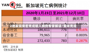 2地发现奥密克戎输入病例专家解读/奥米克戎