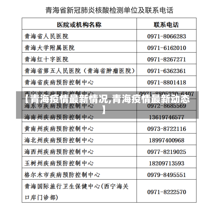 【青海疫情最新情况,青海疫情最新动态】