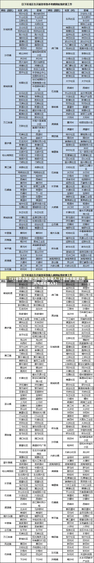 【31省区市新增7例均为境外输入,31省区市新增7例均为境外输入9】