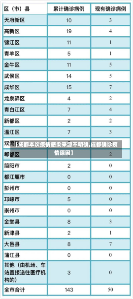 【成都本次疫情感染来源不明确,成都确诊疫情原因】