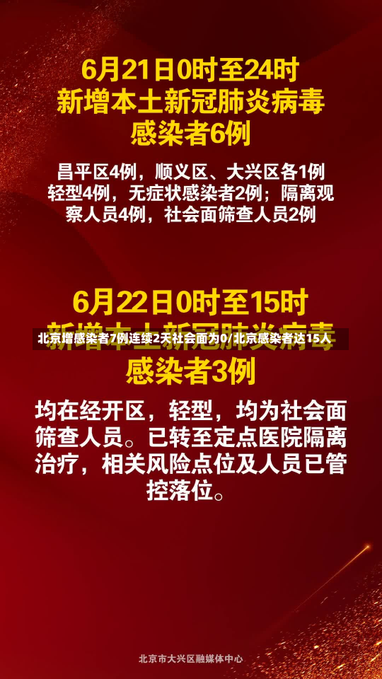 北京增感染者7例连续2天社会面为0/北京感染者达15人