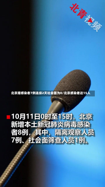 北京增感染者7例连续2天社会面为0/北京感染者达15人