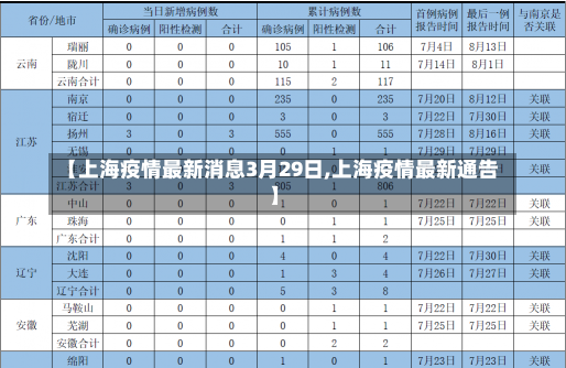 【上海疫情最新消息3月29日,上海疫情最新通告】