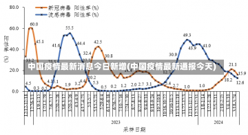 中国疫情最新消息今日新增(中国疫情最新通报今天)